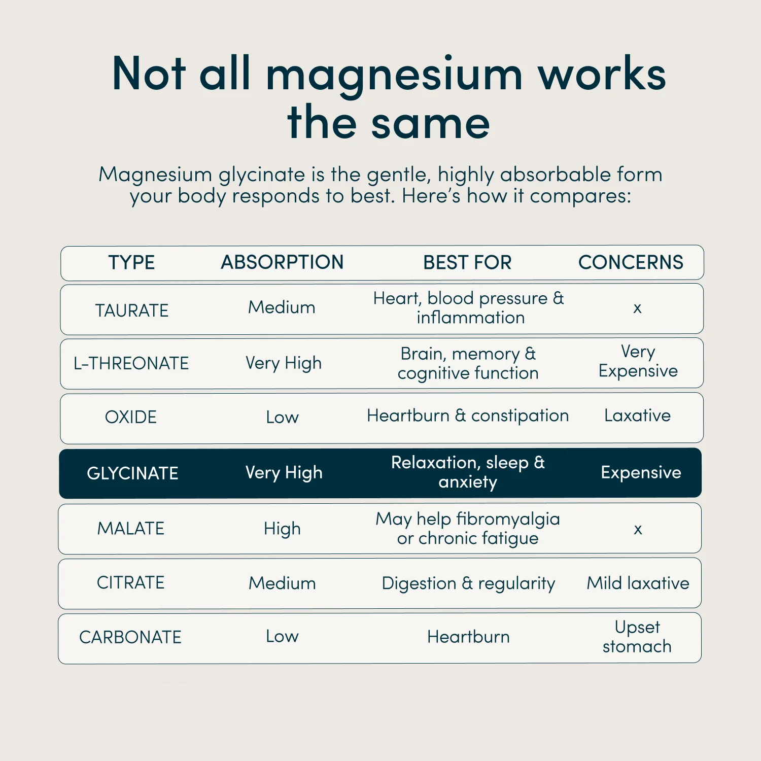 Magnesium Glycinate Drink Mix — 7-Nights Pack - Image 5