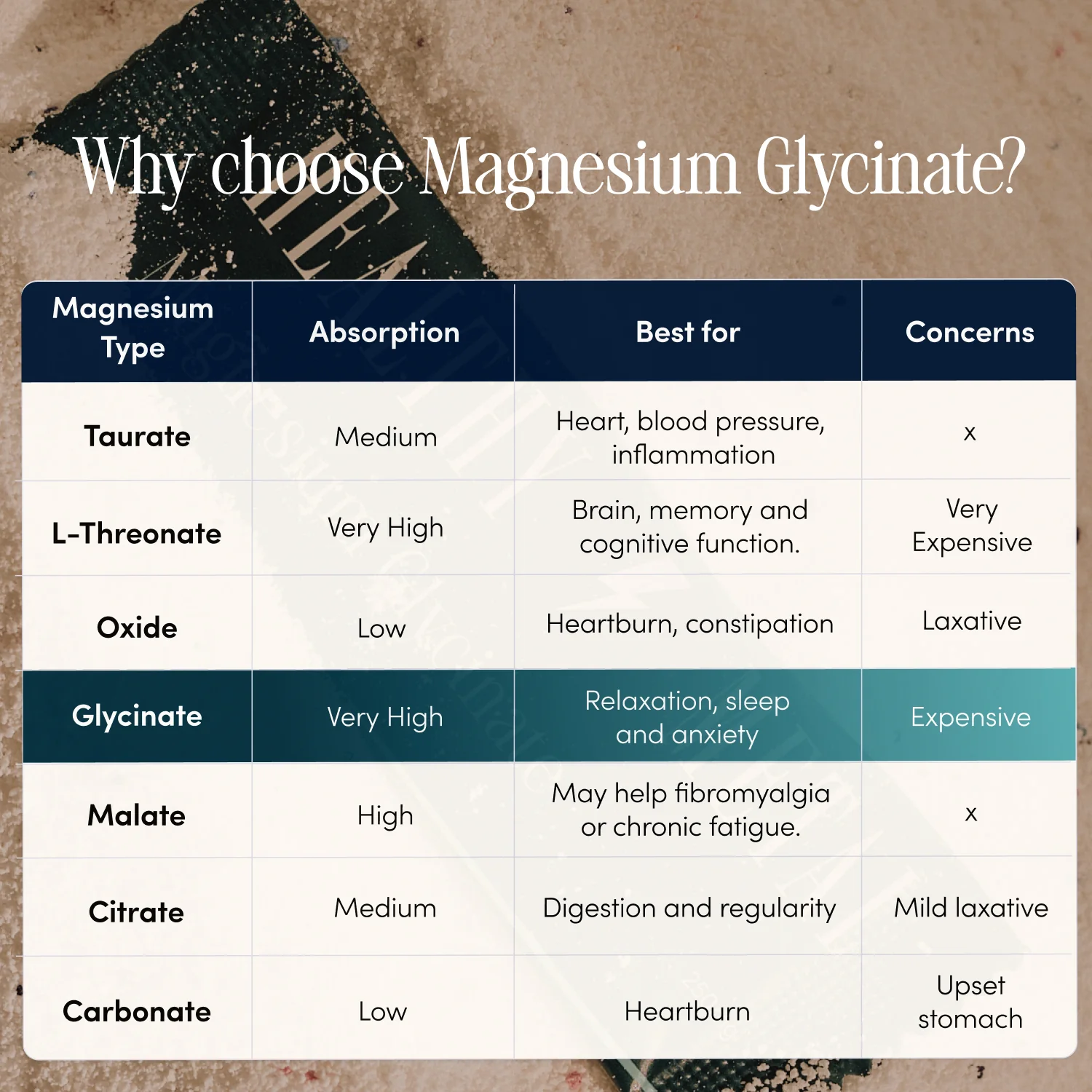 Magnesium Glycinate Drink Mix — 120-Nights (4 Boxes) - Image 6